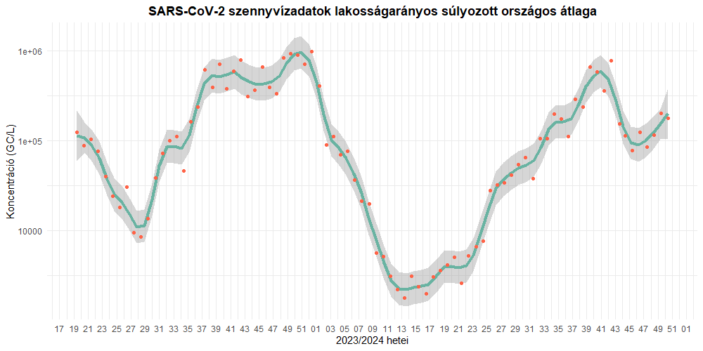 szennyviz 2024 50 1