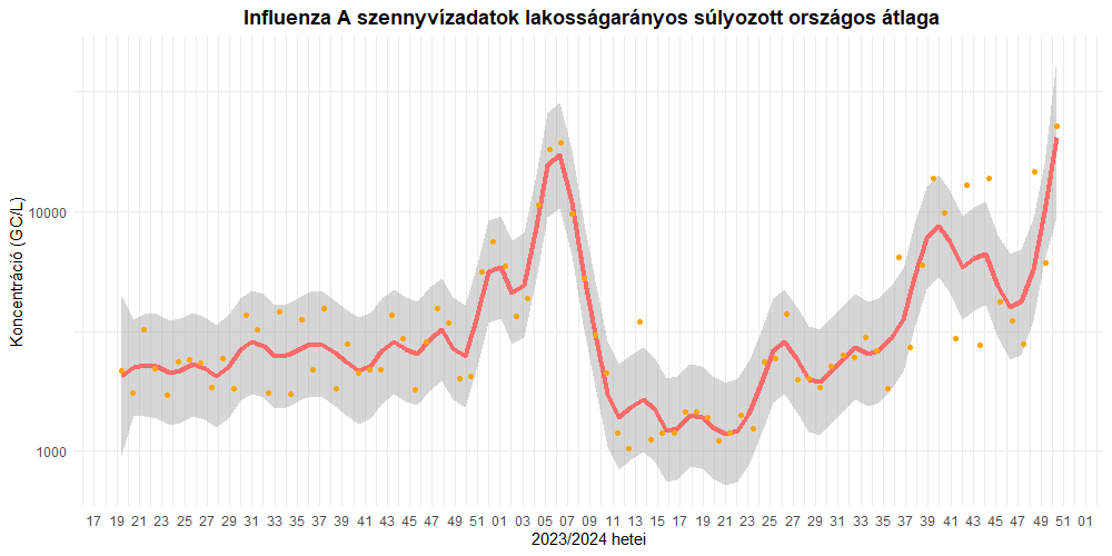szennyviz 2024 50 5