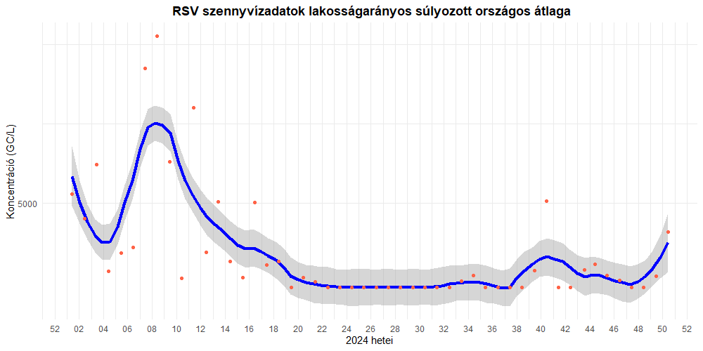 szennyviz 2024 50 7