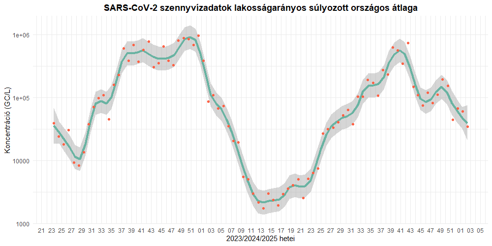 szennyviz 2025 02 1