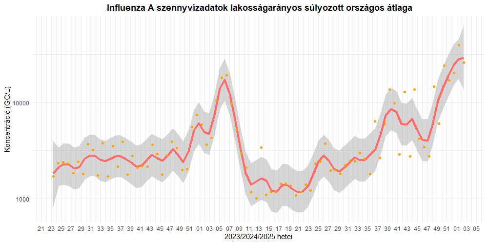 szennyviz 2025 02 5