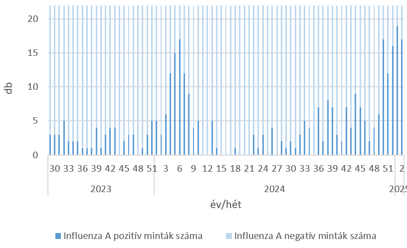 szennyviz 2025 02 6