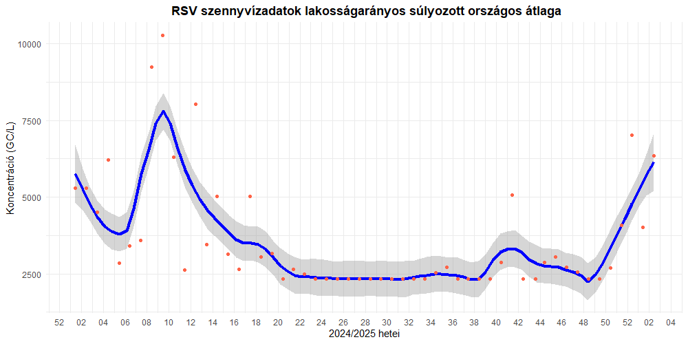 szennyviz 2025 02 7