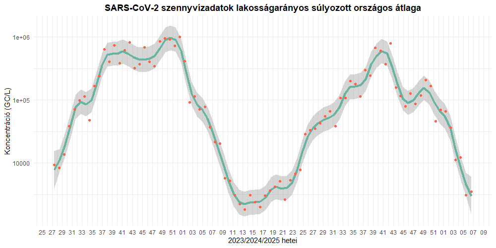 szennyviz 2025 06 1