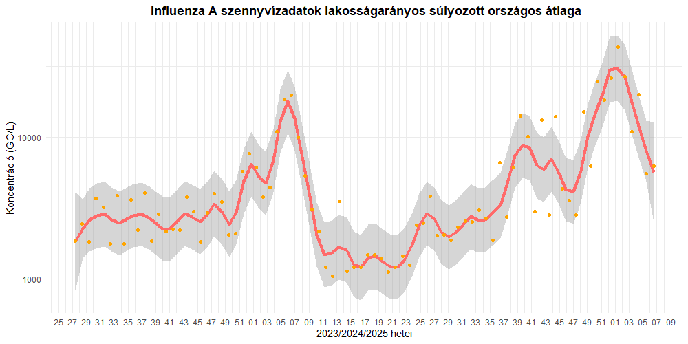 szennyviz 2025 06 5