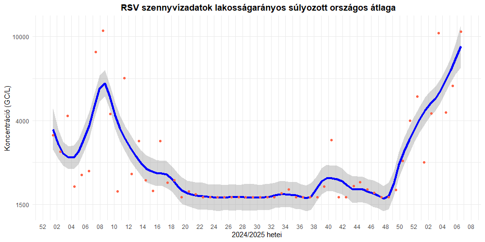 szennyviz 2025 06 7