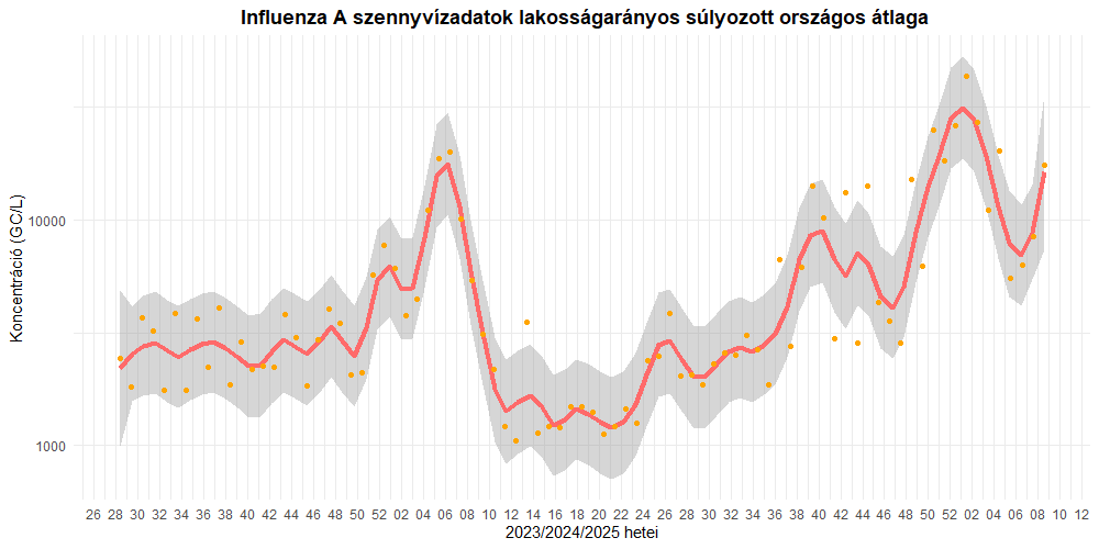 szennyviz 2025 08 5