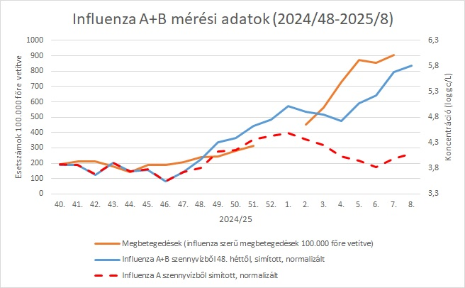 szennyviz 2025 08 7
