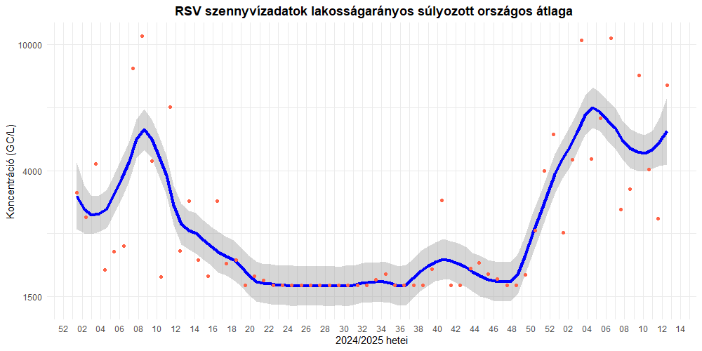 szennyviz 2025 13 8