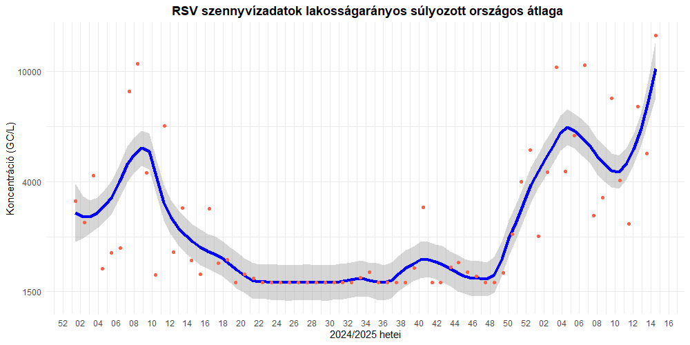 szennyviz 2025 14 8