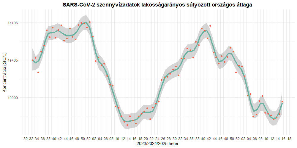 szennyviz 2025 15 1