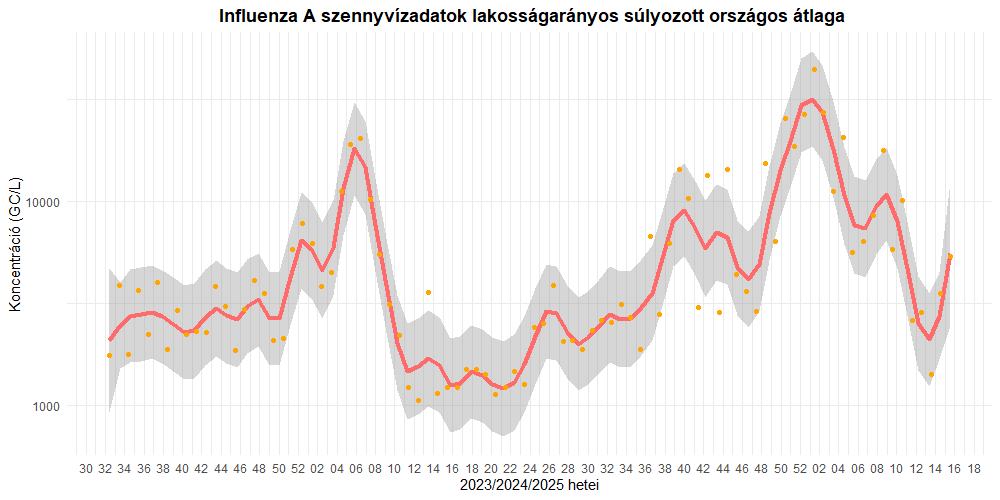 szennyviz 2025 15 5