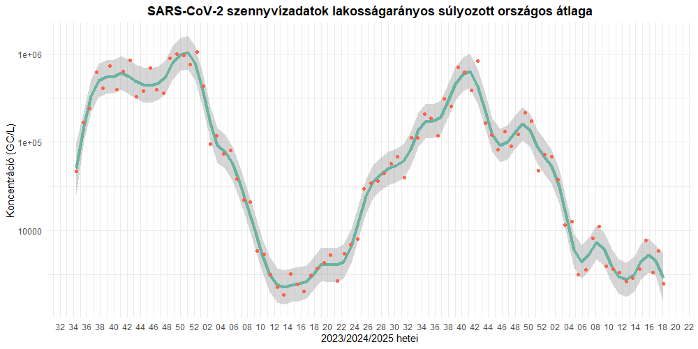 szennyviz 2025 18 1