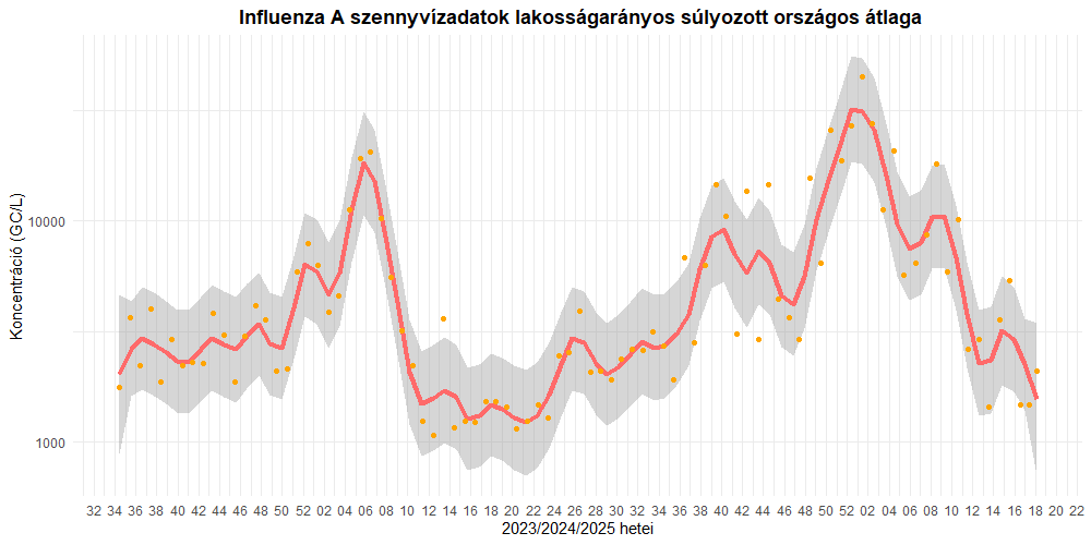 szennyviz 2025 18 5