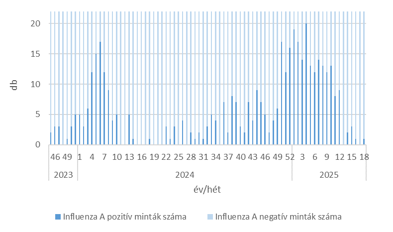 szennyviz 2025 18 6