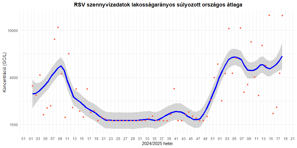 szennyviz 2025 18 8