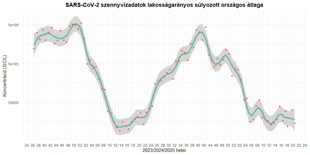 szennyviz 2025 20 1