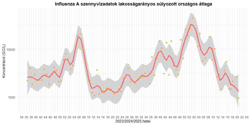 szennyviz 2025 20 5