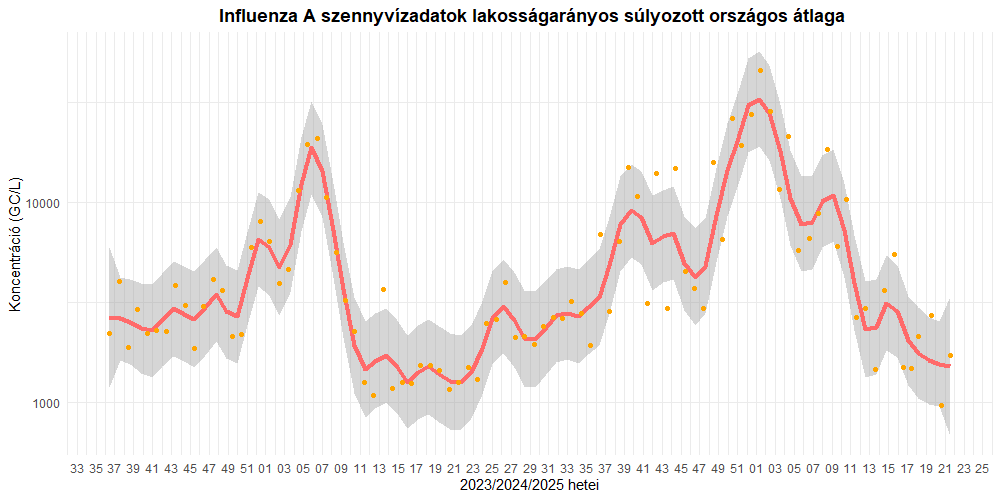 szennyviz 2025 21 5