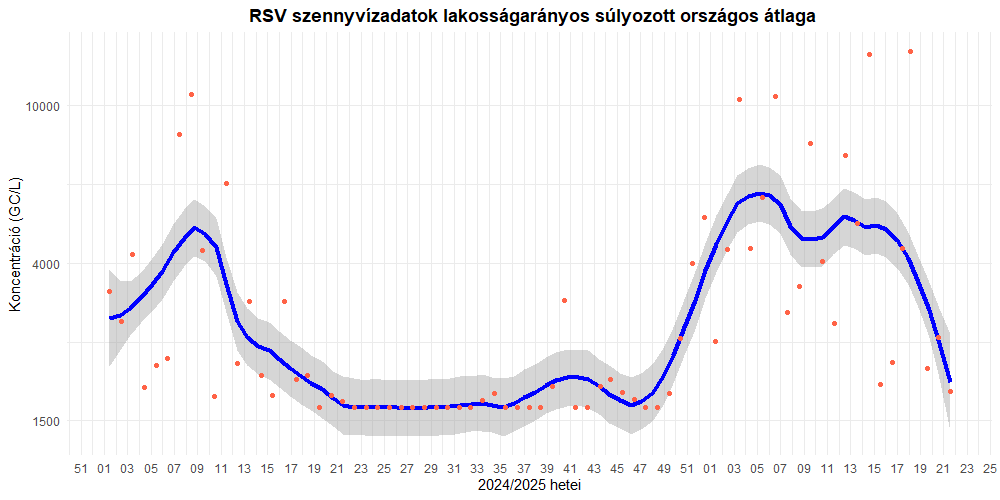 szennyviz 2025 21 7