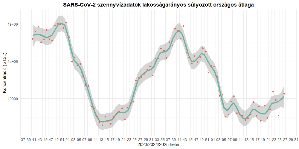 szennyviz 2025 26 1