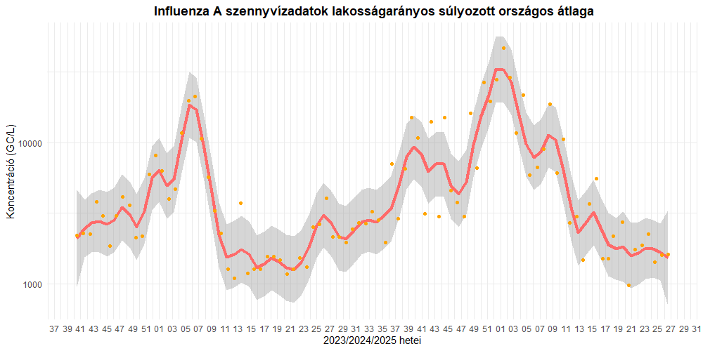 szennyviz 2025 26 5