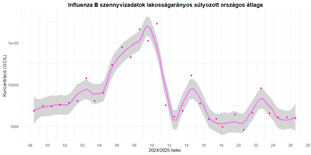 szennyviz 2025 26 7