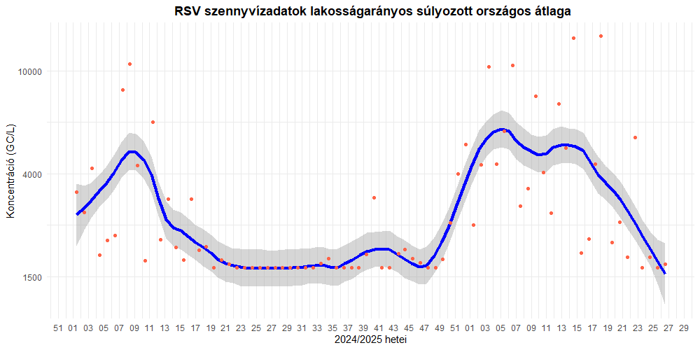 szennyviz 2025 26 8