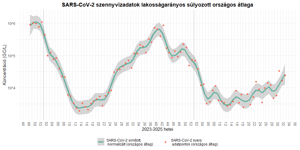 szennyviz 2025 32 1
