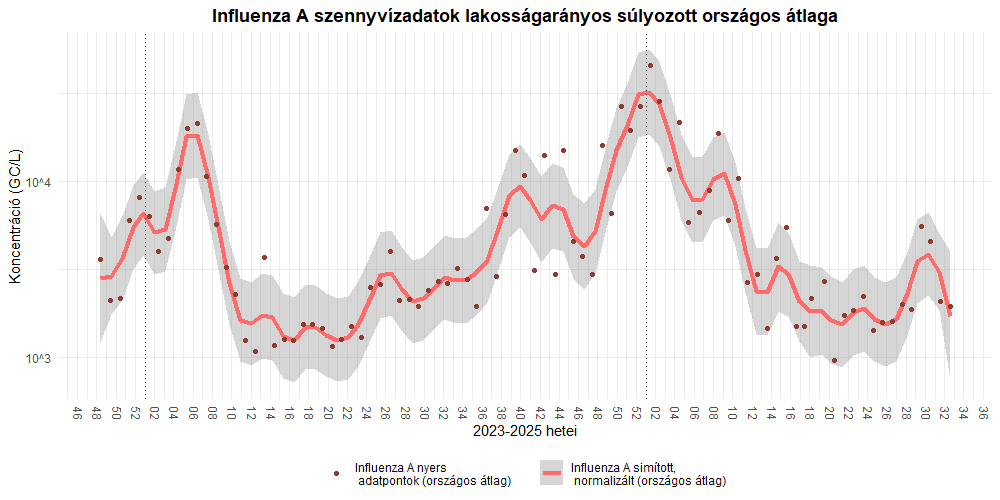 szennyviz 2025 32 4