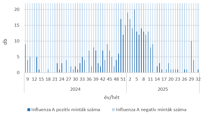 szennyviz 2025 32 5