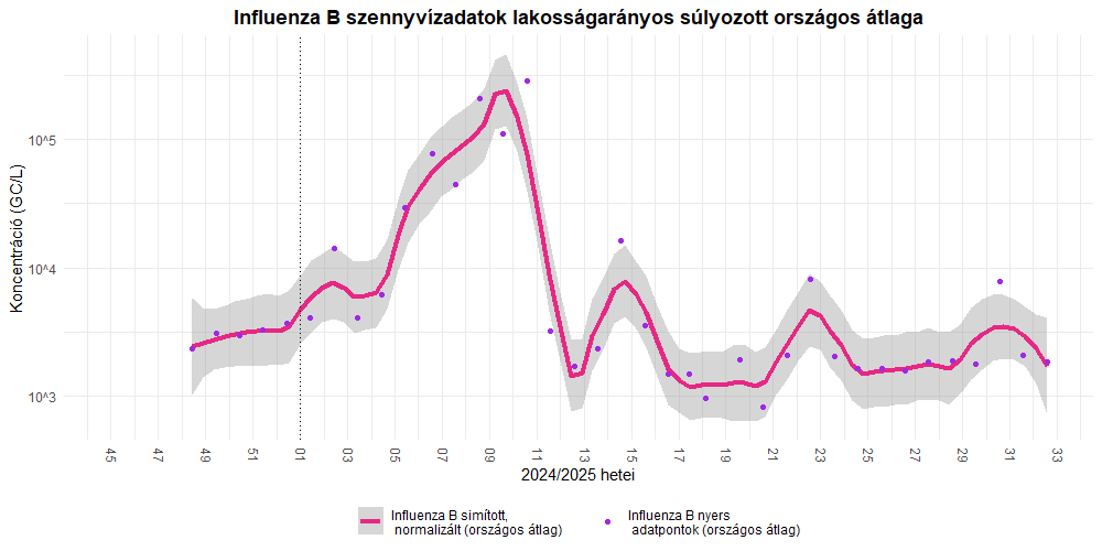 szennyviz 2025 32 6
