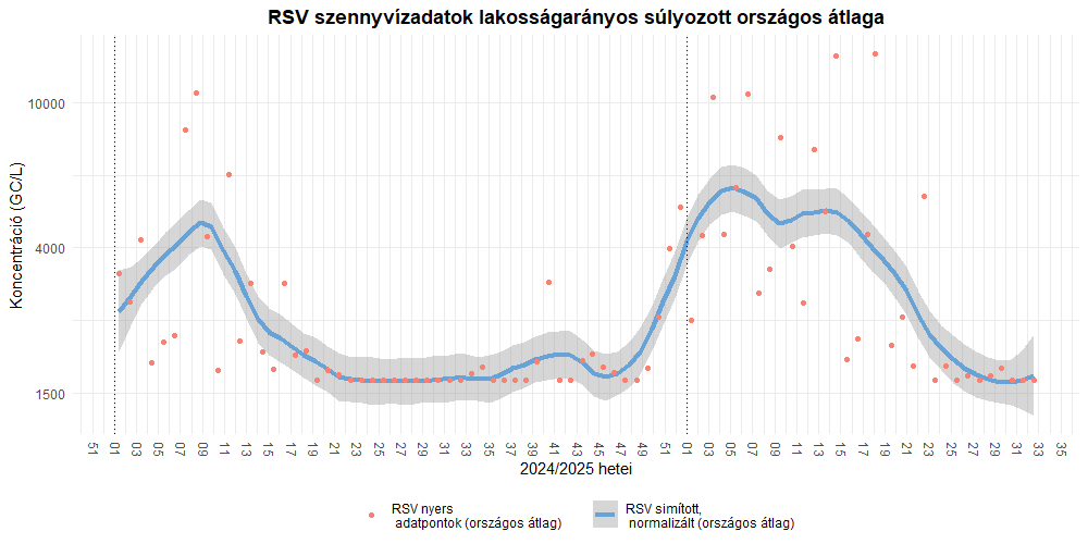 szennyviz 2025 32 7