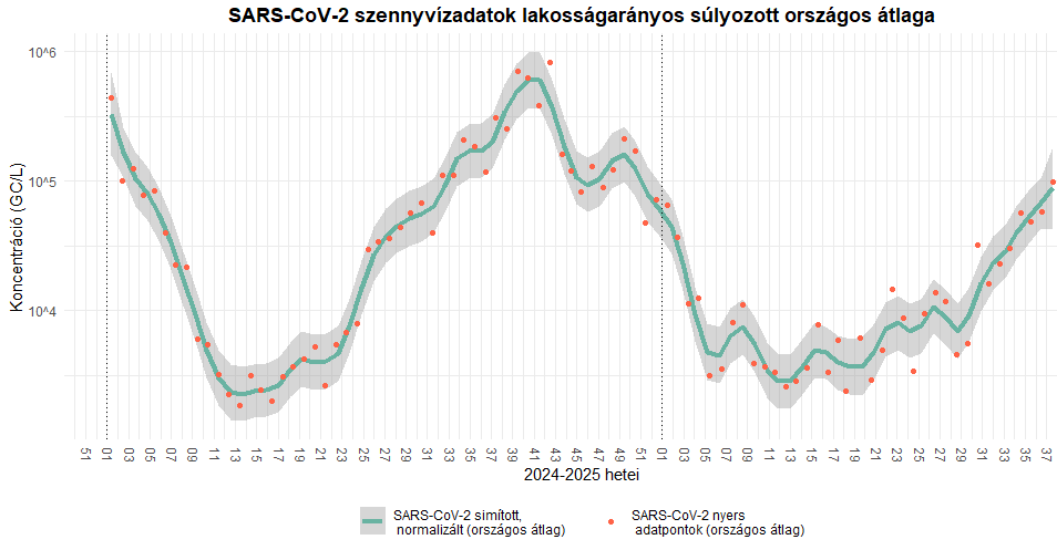 szennyviz 2025 37 1