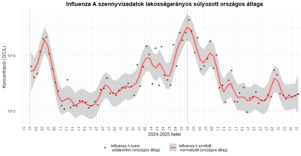 szennyviz 2025 37 4