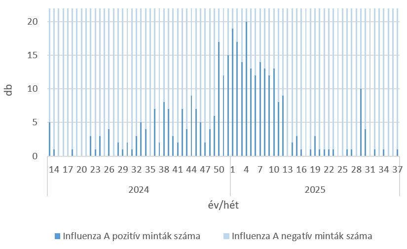 szennyviz 2025 37 5