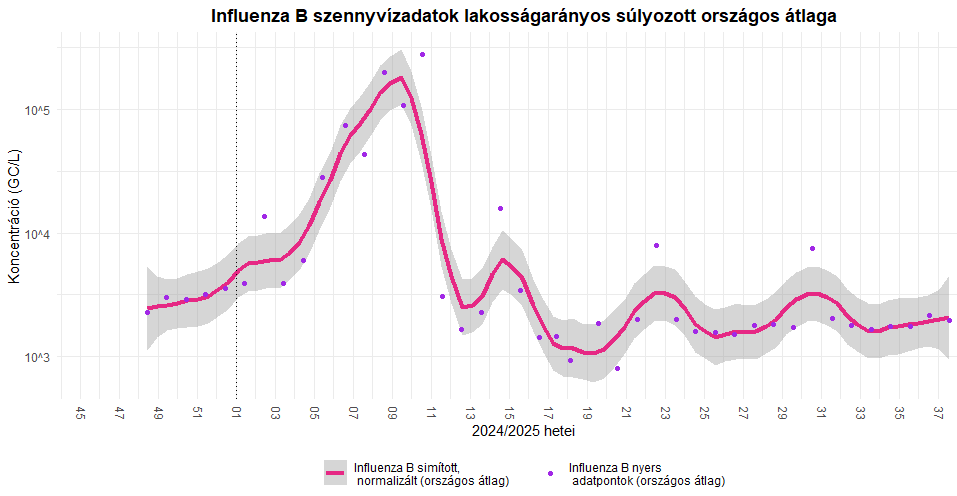 szennyviz 2025 37 6