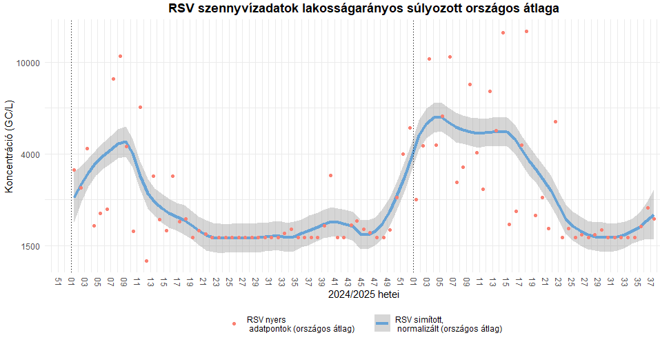szennyviz 2025 37 7