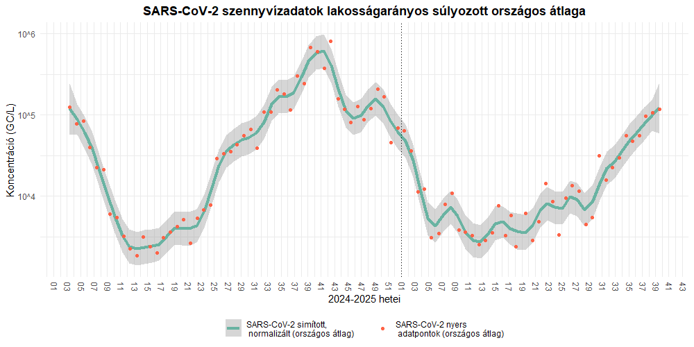 szennyviz 2025 39 1