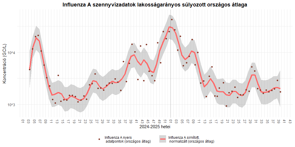 szennyviz 2025 39 4