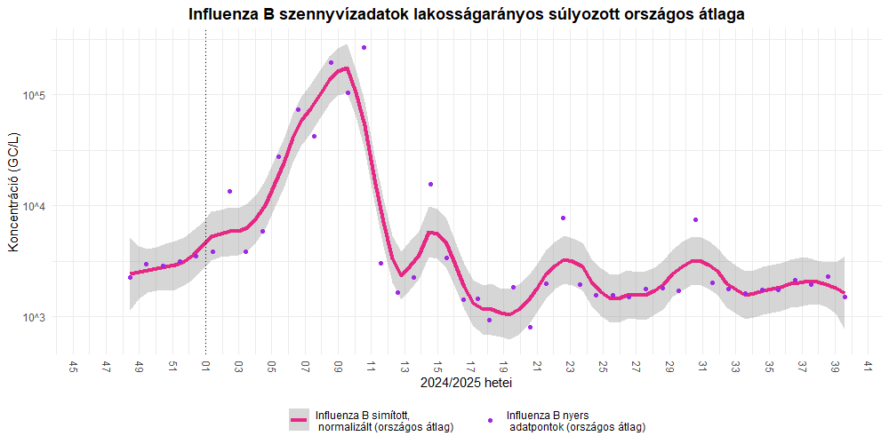 szennyviz 2025 39 6