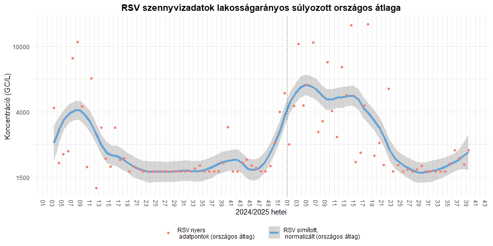 szennyviz 2025 39 7
