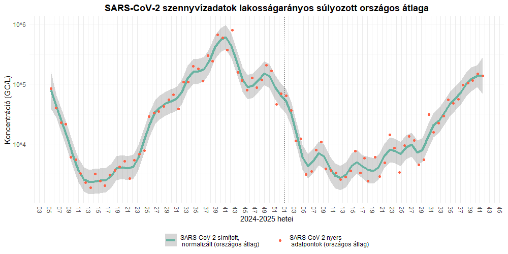 szennyviz 2025 41 1