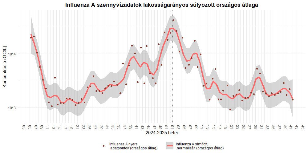 szennyviz 2025 41 4