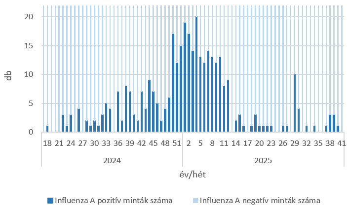szennyviz 2025 41 5