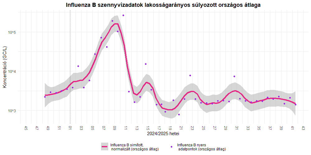 szennyviz 2025 41 6