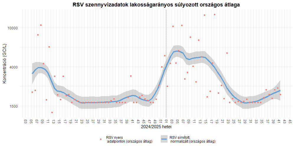 szennyviz 2025 41 7