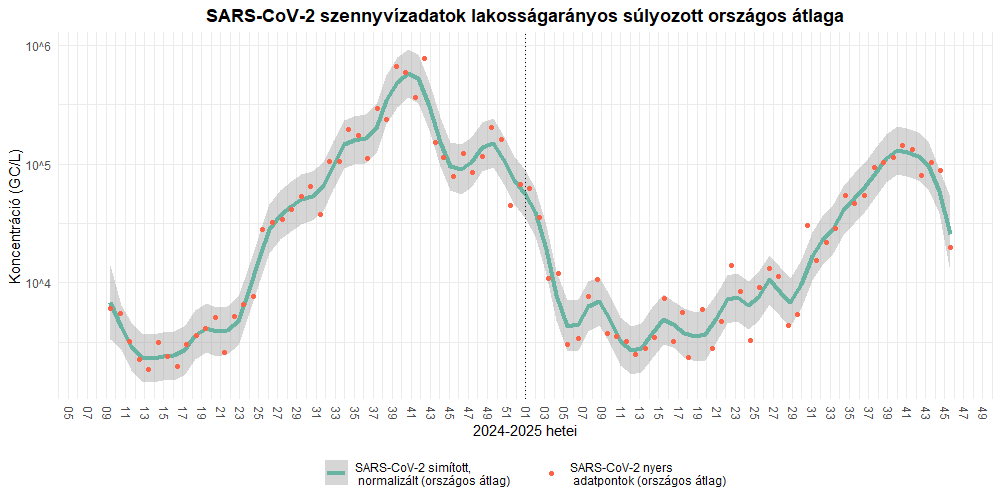 szennyviz 2025 45 1