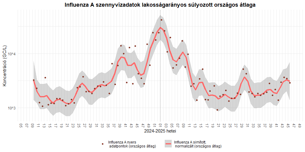 szennyviz 2025 45 4