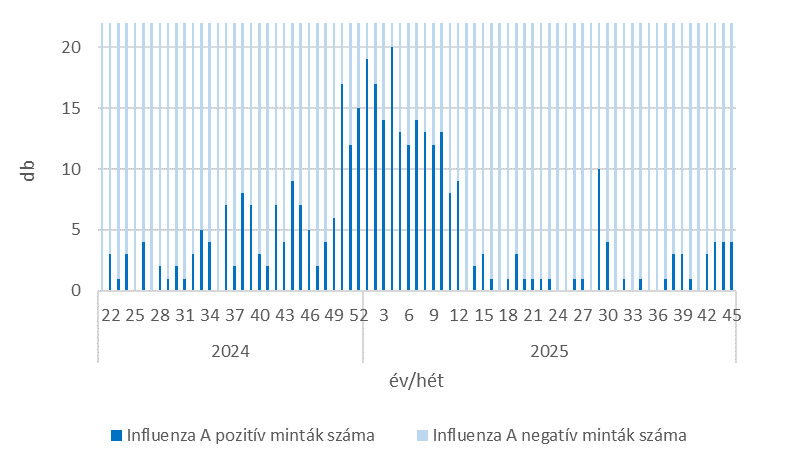 szennyviz 2025 45 5